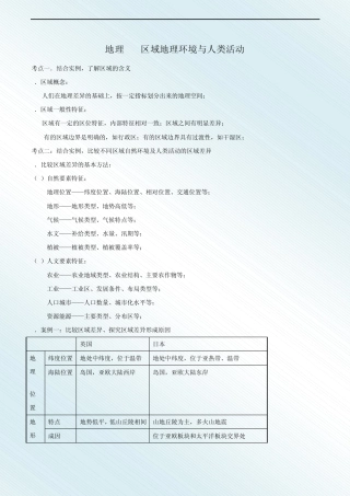 2012年高中地理学业水平测试知识点梳理(必修3)