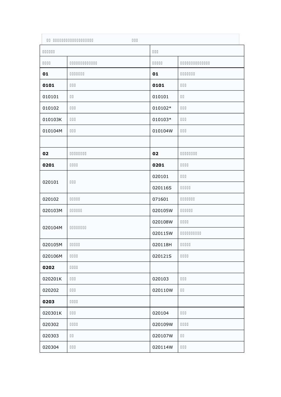 2012年高校专业分类_第1页