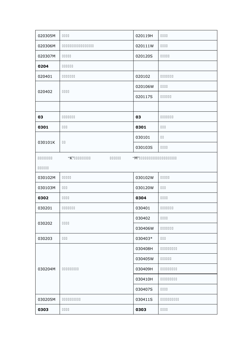 2012年高校专业分类_第2页