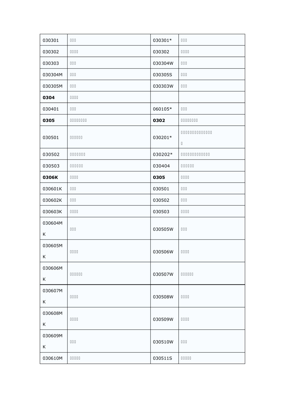 2012年高校专业分类_第3页