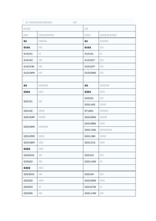 2012年高校专业分类