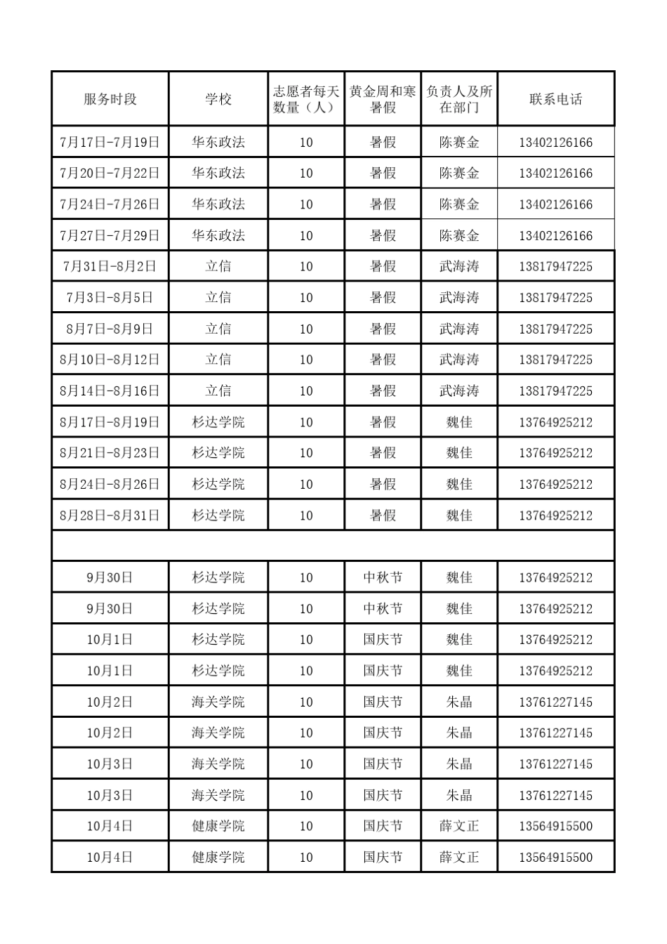 2012年高校科技馆志愿者(注册)xls_第3页