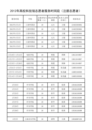 2012年高校科技馆志愿者(注册)xls