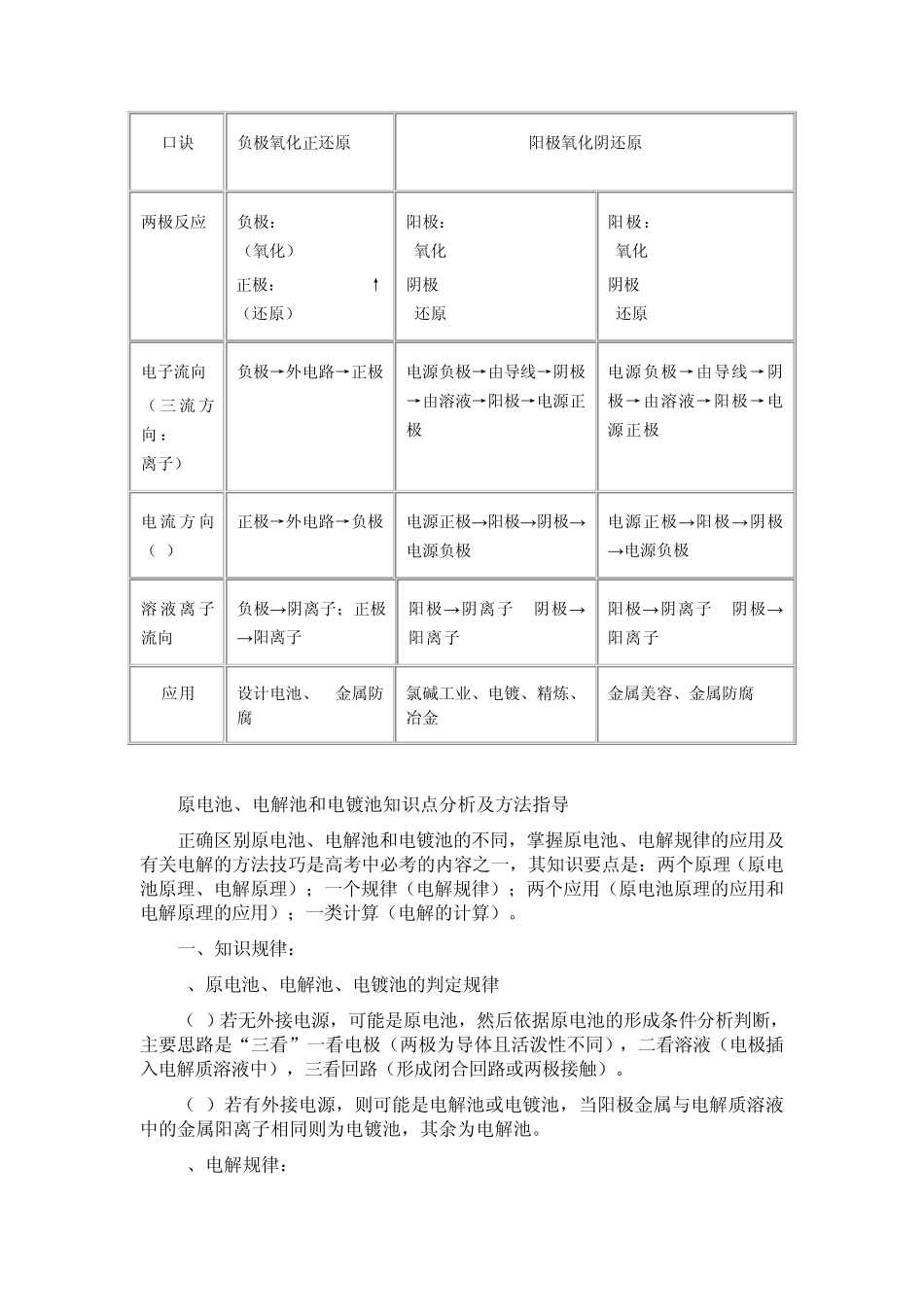 2012年高考原电池电解池电镀池比较_第2页