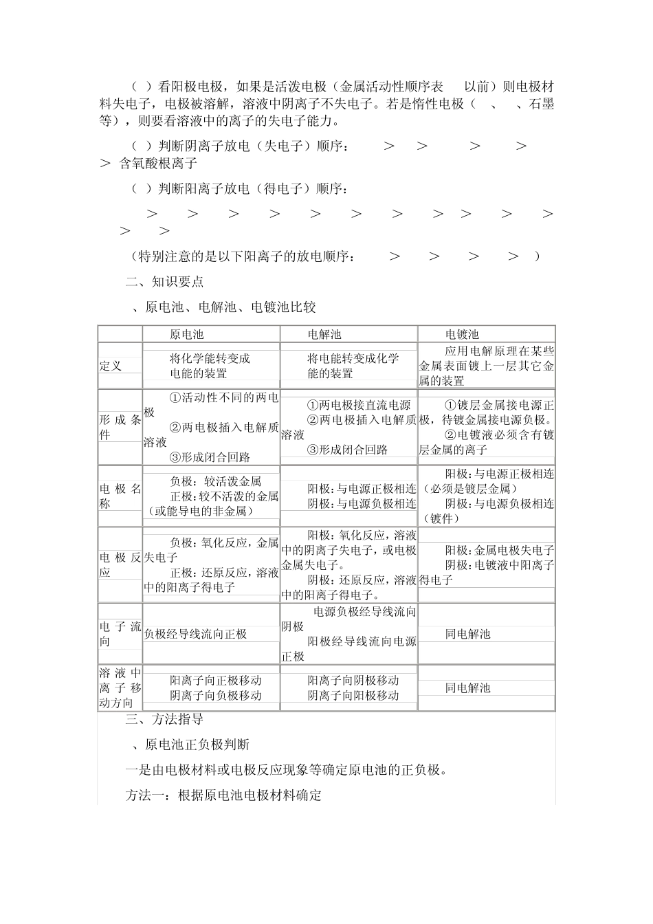 2012年高考原电池电解池电镀池比较_第3页