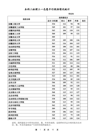 2012年高考本二理科录取分数线