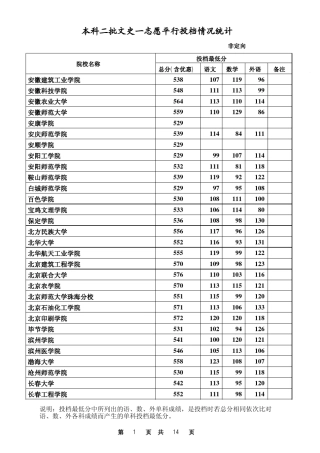 2012年高考本二文科录取分数线