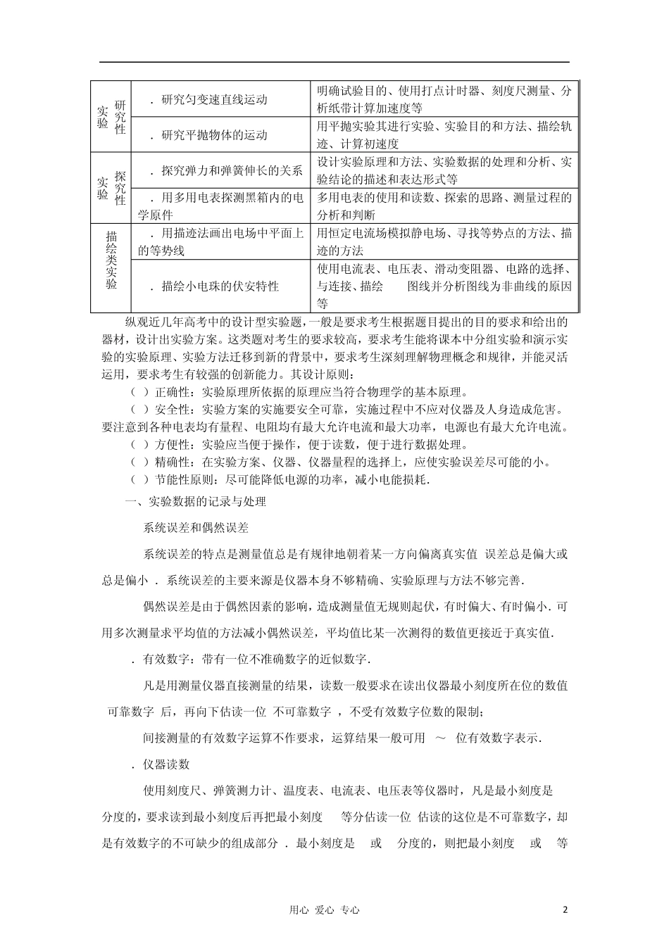 2012年高考物理备考冲刺之易错点点睛系列专题16物理实验_第2页