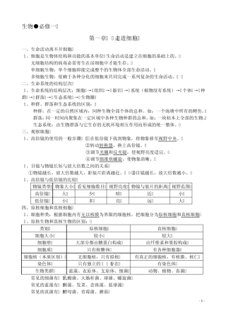 2012年高考生物第一轮复习必修1复习提纲(配人教版)