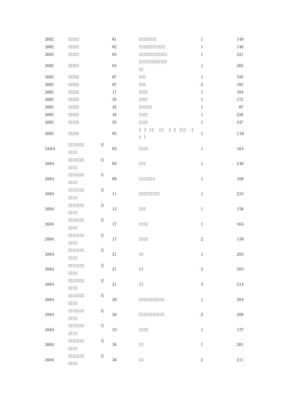 2012年黑龙江省普通高校专升本招生院校各专业录取最低分数线_第2页
