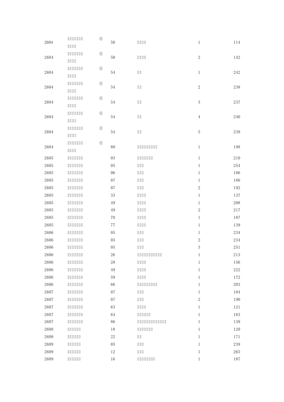 2012年黑龙江省普通高校专升本招生院校各专业录取最低分数线_第3页