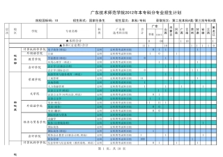 2012广东技术师范学院学院招生计划