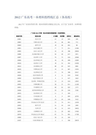 2012广东高考一本理科投档线汇总(各高校)