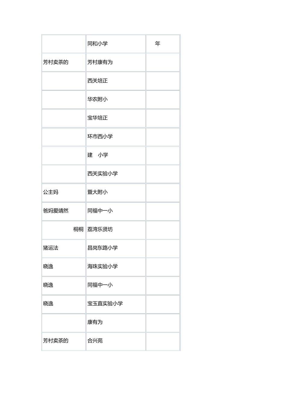 2012广州各区小学赞助费_第2页