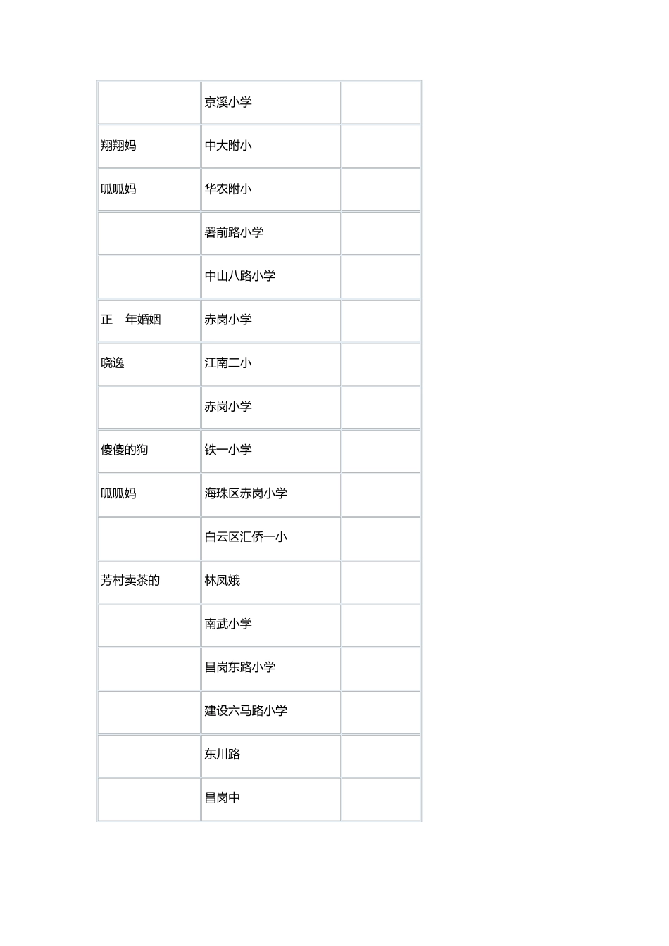 2012广州各区小学赞助费_第3页