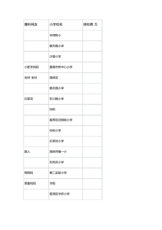 2012广州各区小学赞助费