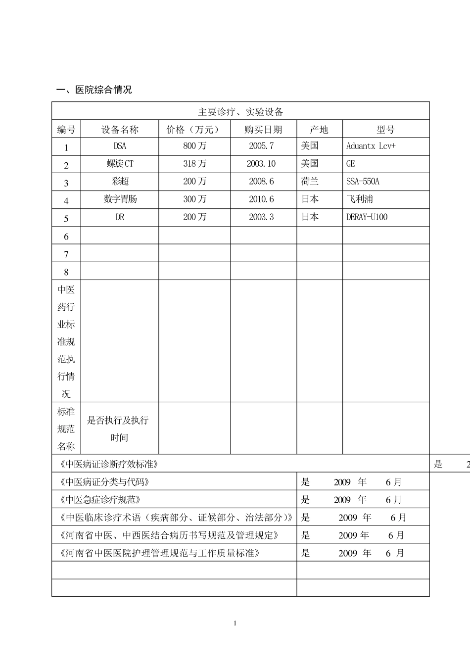 2012康复科重点专科项目申请_第2页