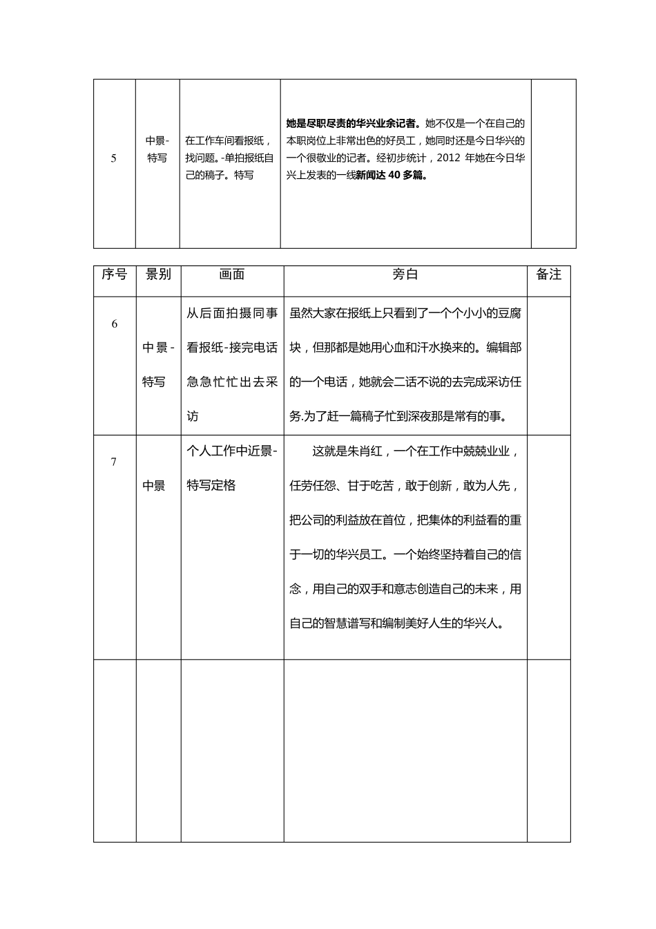 2012感动人物拍摄脚本_第2页