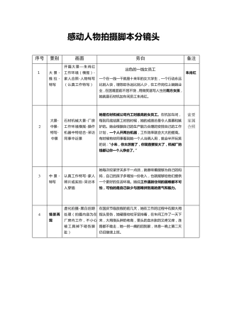 2012感动人物拍摄脚本