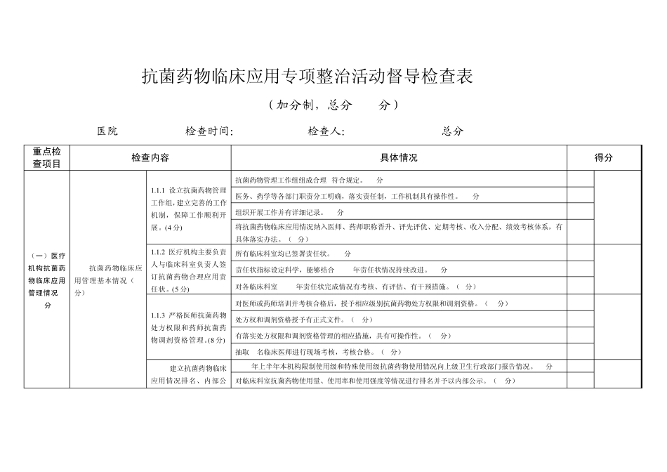2012抗菌药物临床应用专项整治活动督导检查表_第1页