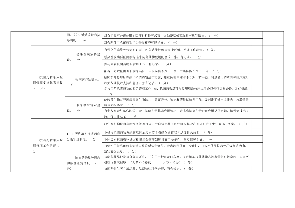 2012抗菌药物临床应用专项整治活动督导检查表_第2页