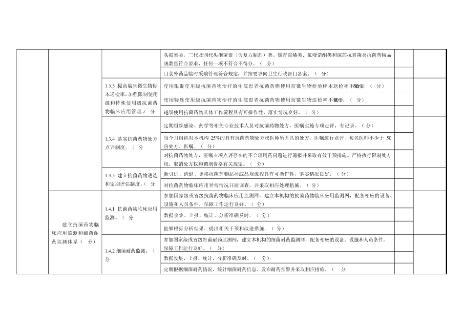 2012抗菌药物临床应用专项整治活动督导检查表_第3页