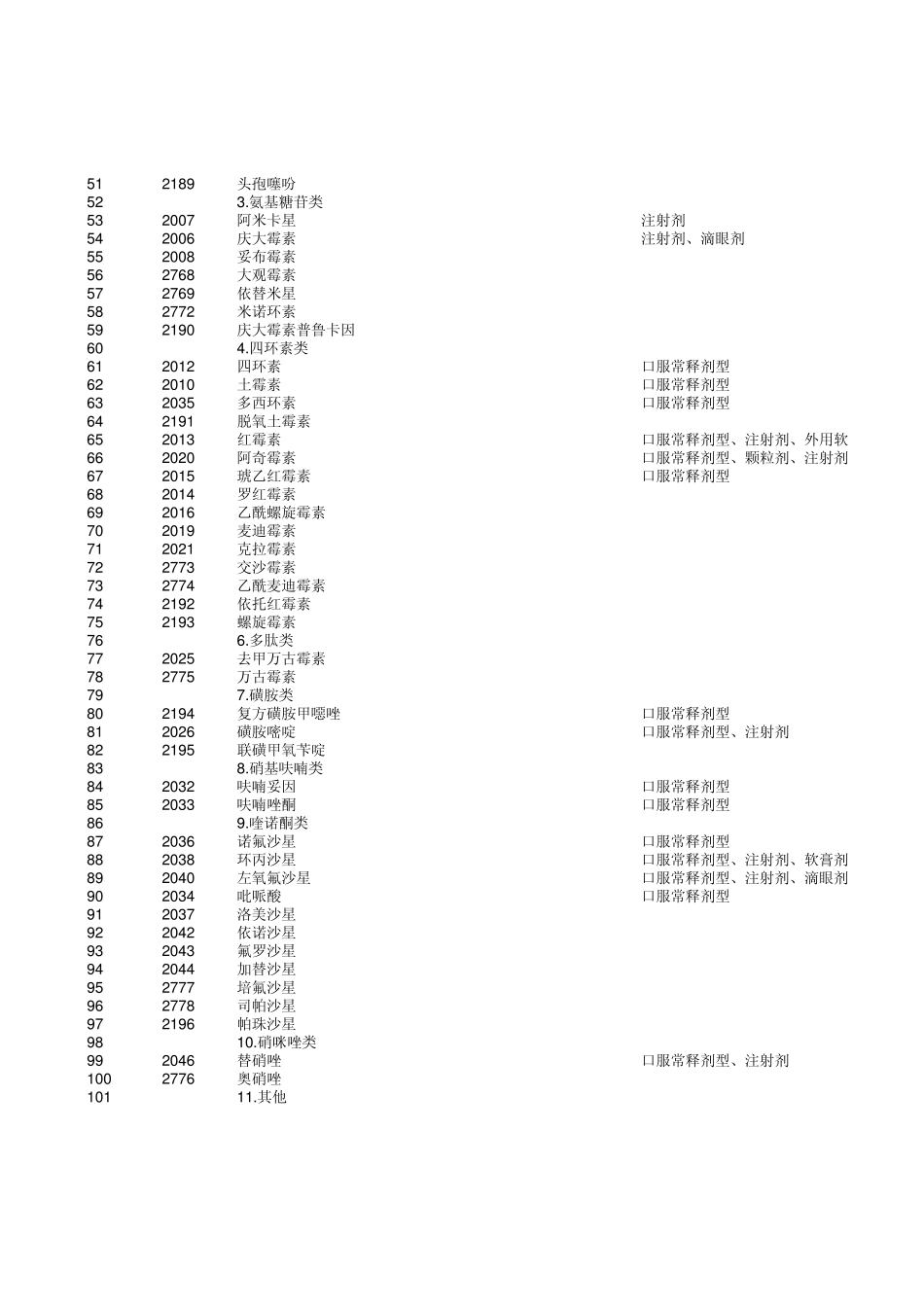 2012新农合药品目录_第2页