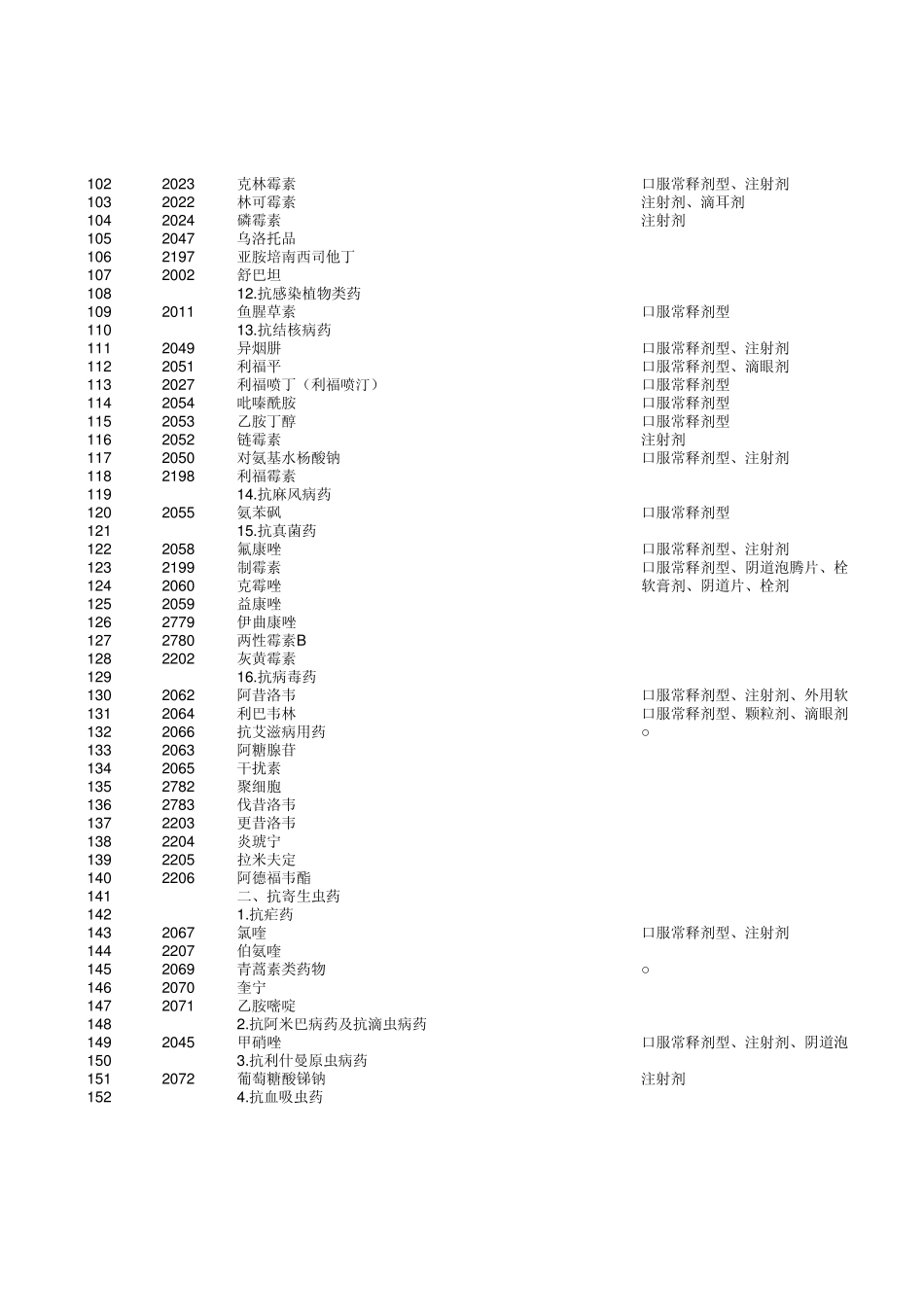 2012新农合药品目录_第3页
