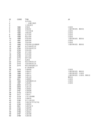2012新农合药品目录