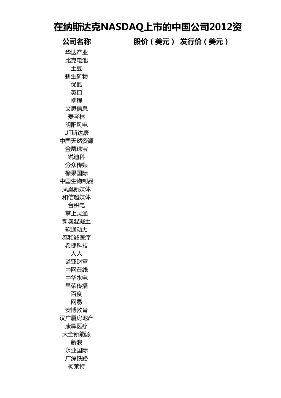 2012新版纳斯达克中国上市公司统计_第1页