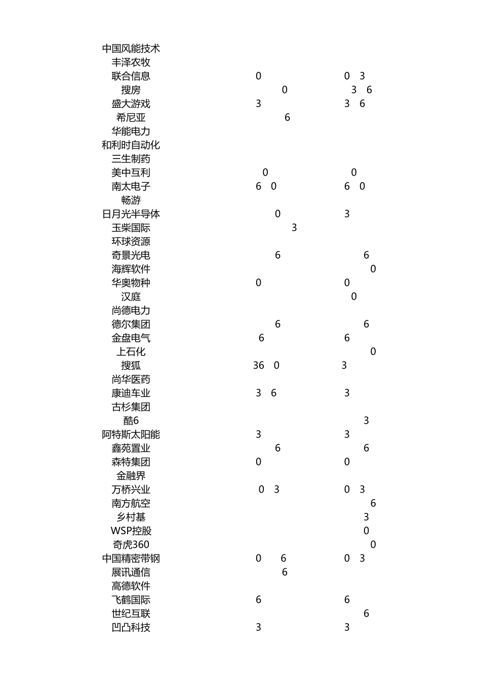 2012新版纳斯达克中国上市公司统计_第2页