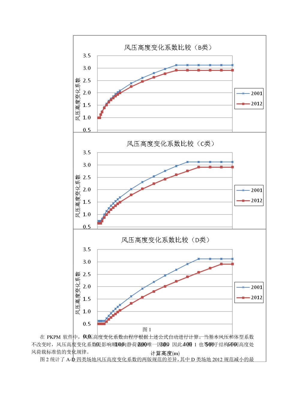 2012新荷载规范风荷载调整理解_第3页