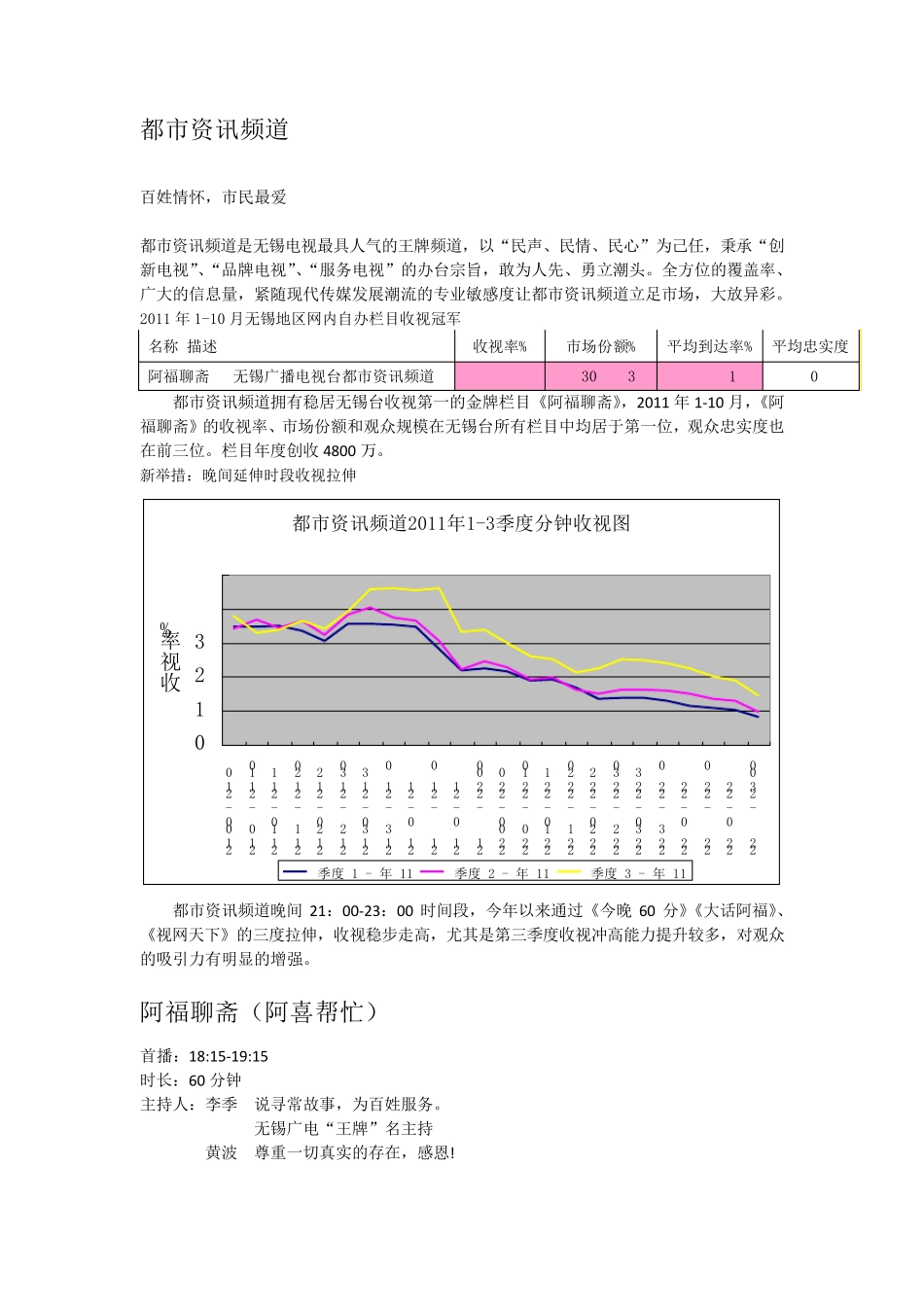 2012无锡电视台各都市频道推介_第1页