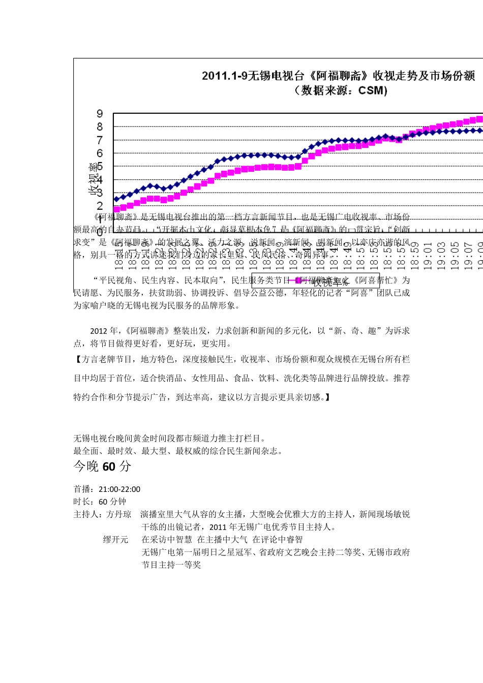 2012无锡电视台各都市频道推介_第2页
