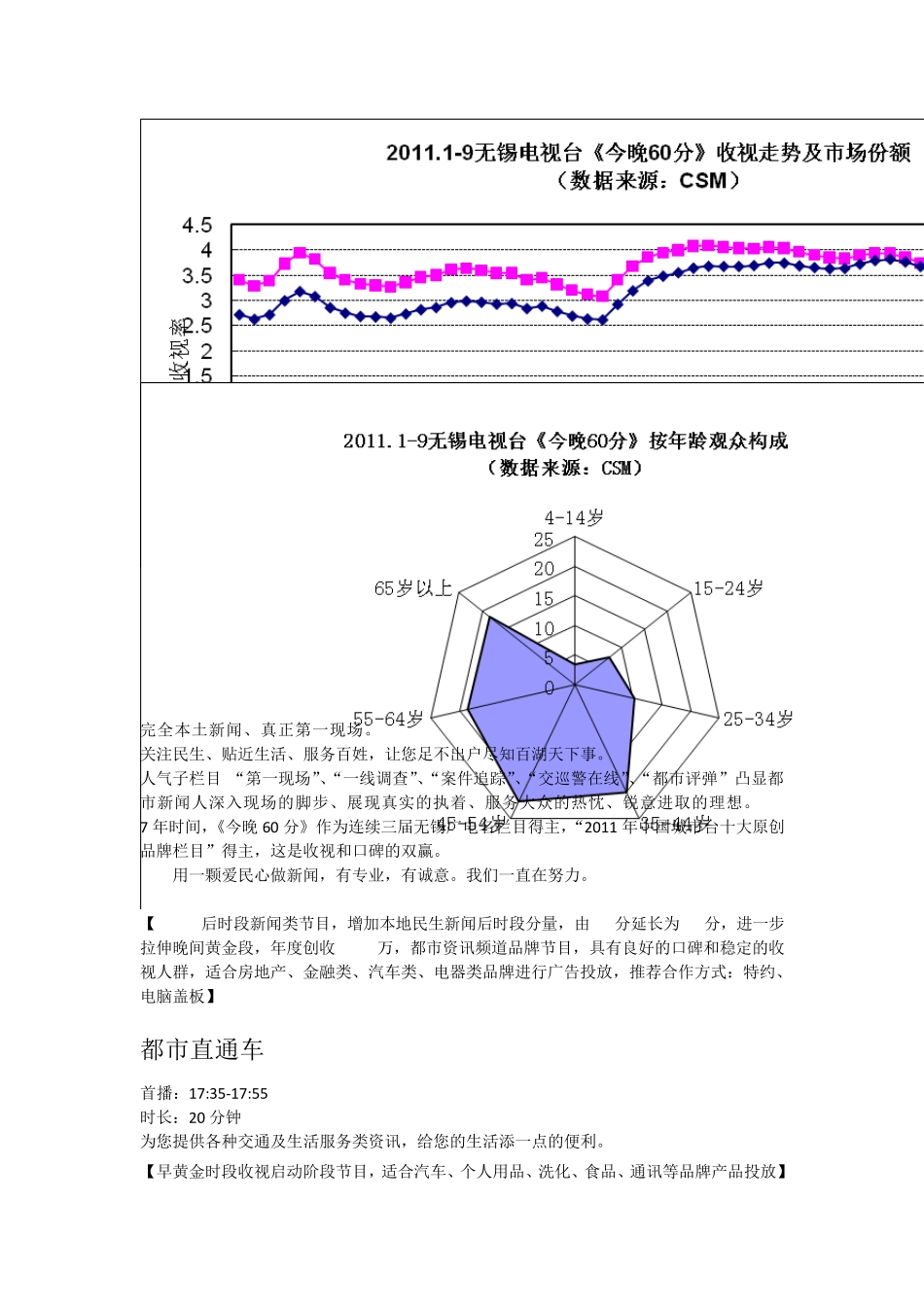 2012无锡电视台各都市频道推介_第3页