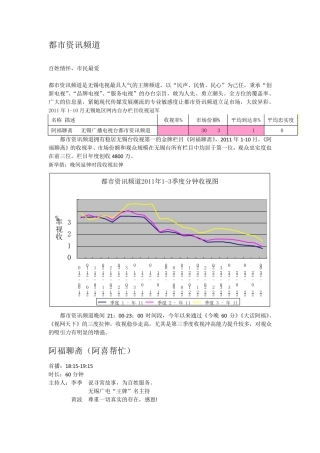 2012无锡电视台各都市频道推介
