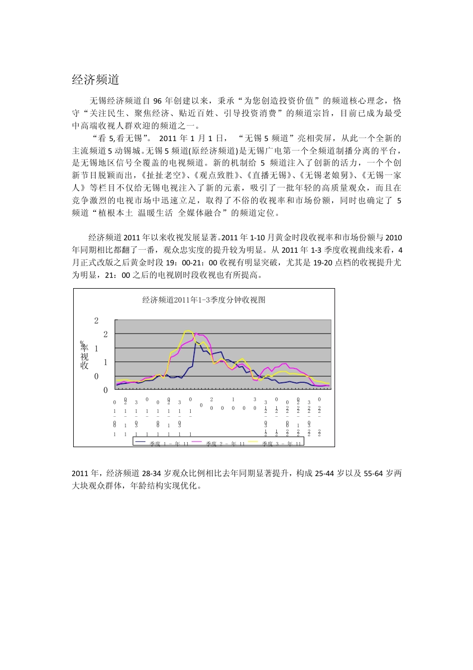 2012无锡电视台经济5频道推介_第1页