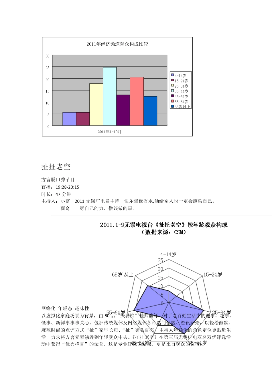 2012无锡电视台经济5频道推介_第2页