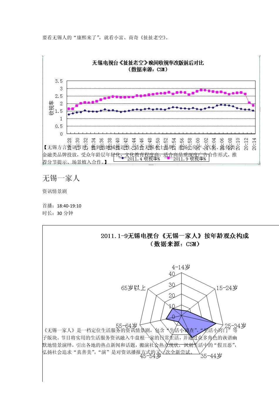 2012无锡电视台经济5频道推介_第3页