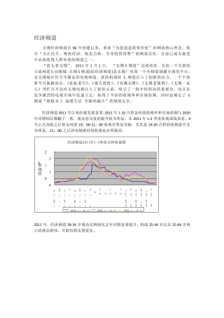 2012无锡电视台经济5频道推介