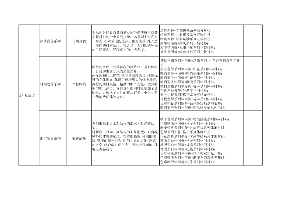 2012春夏走秀主题zz_第2页