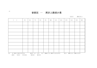 2012普及程度表格