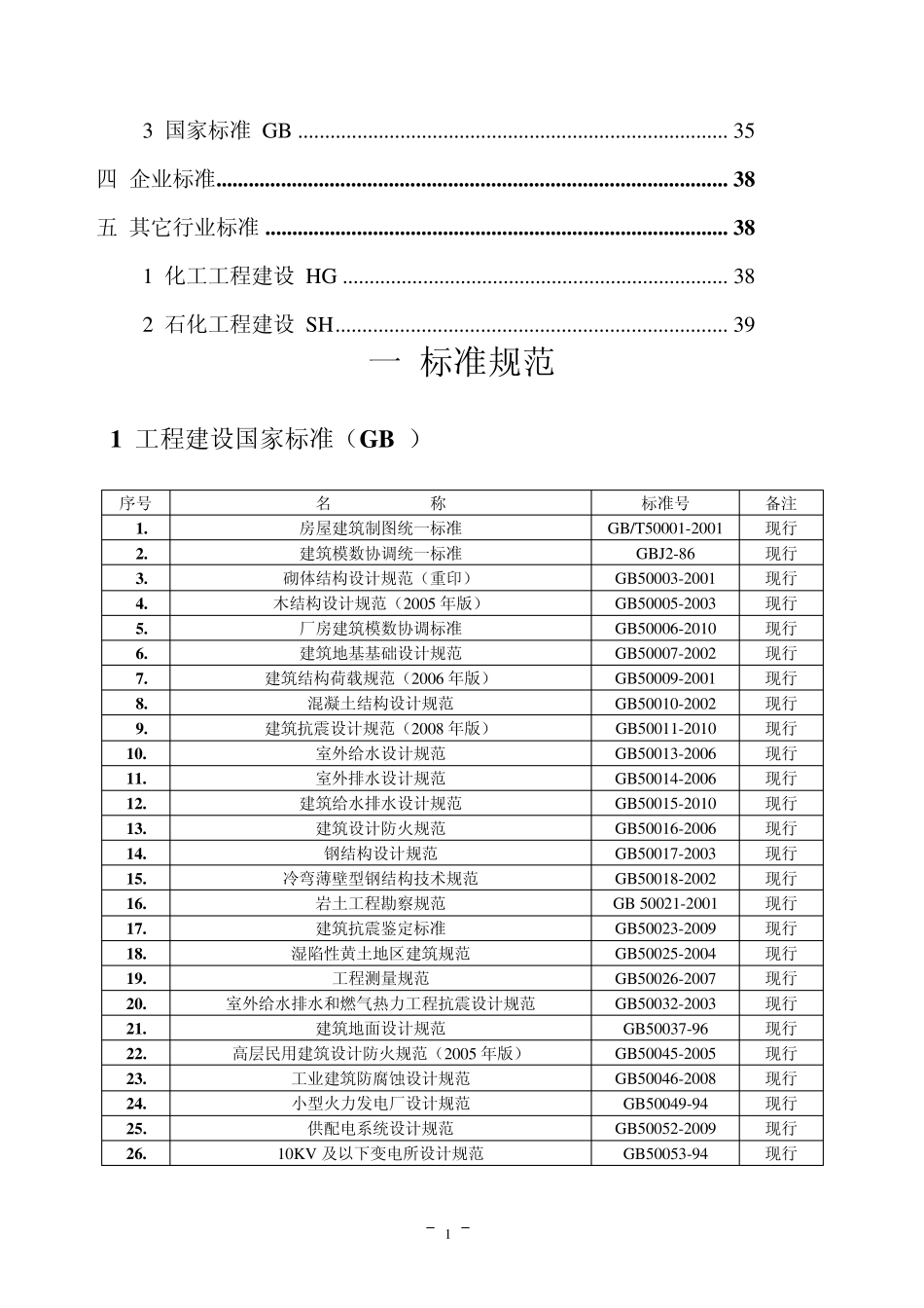 2012最新建筑业标准规范图集目录_第2页