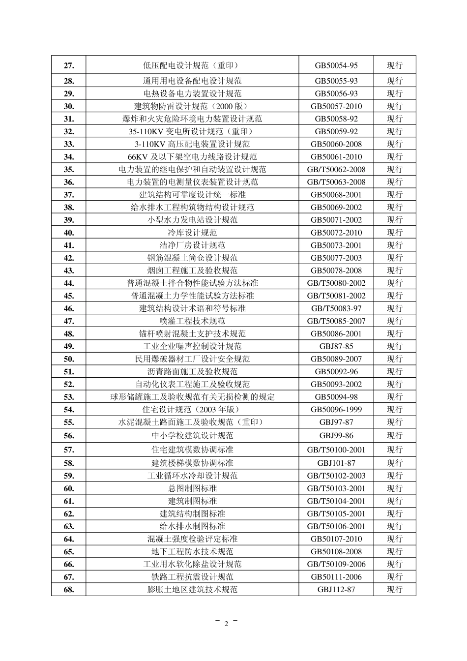 2012最新建筑业标准规范图集目录_第3页