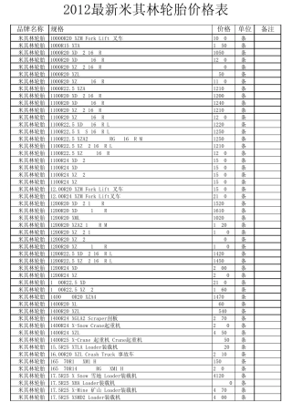 2012最新米其林轮胎价格表