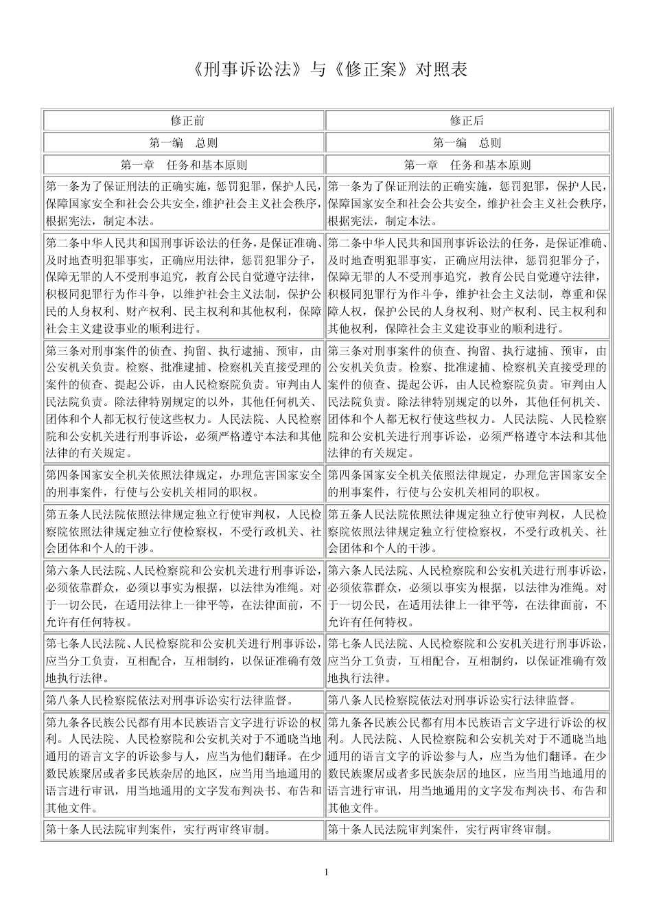 2012最新：新旧刑诉法对照表_第1页