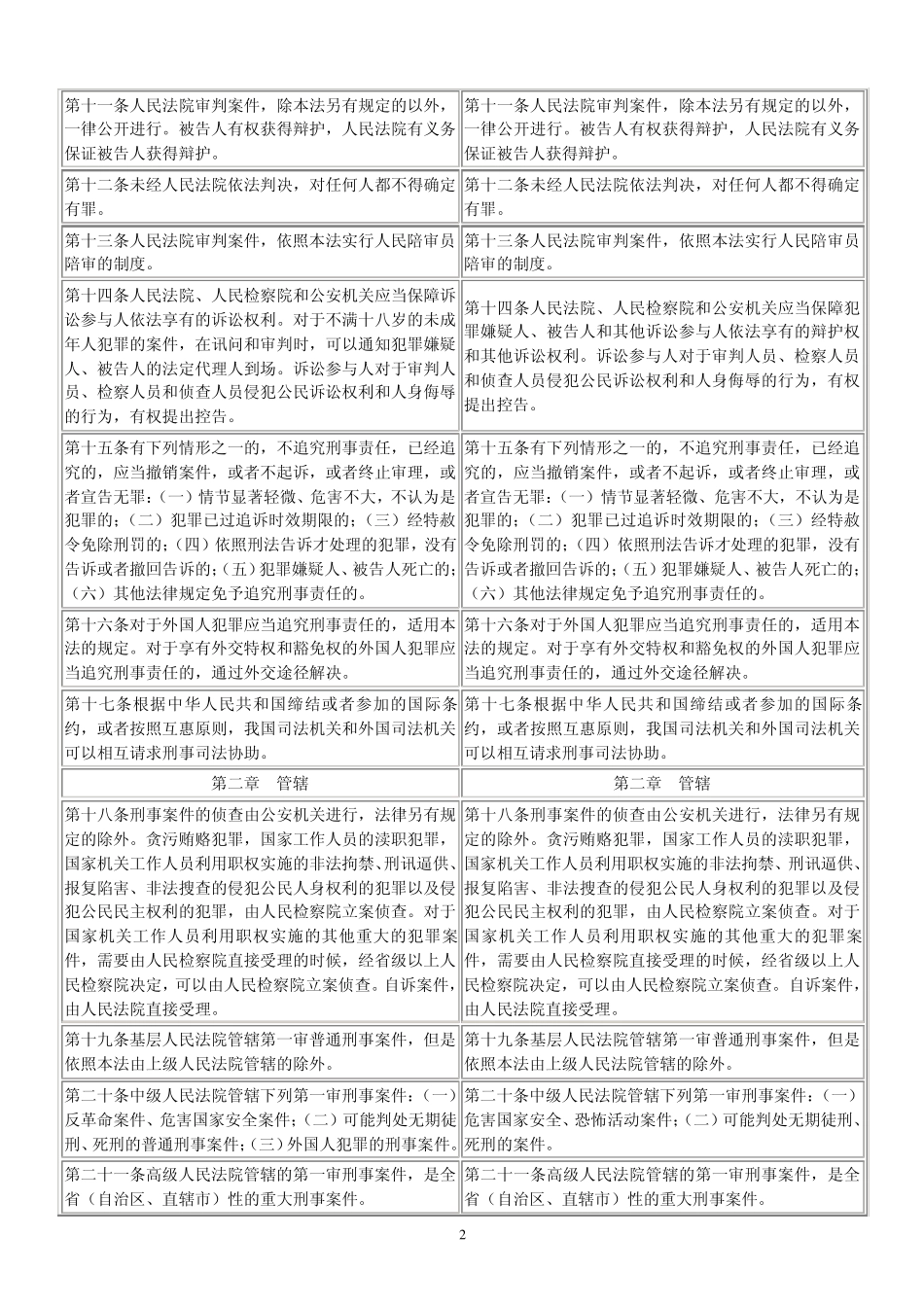 2012最新：新旧刑诉法对照表_第2页