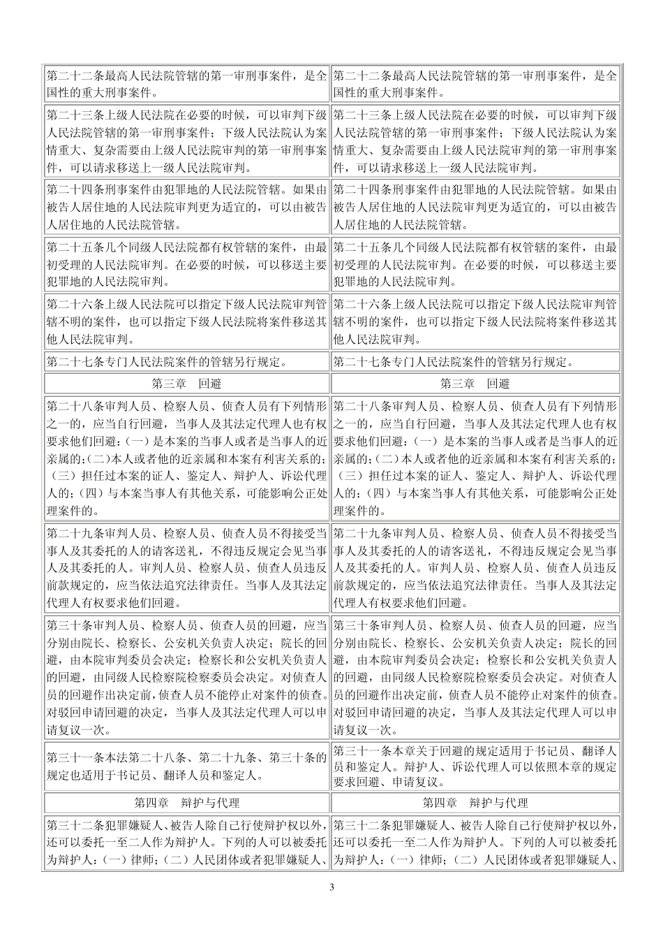 2012最新：新旧刑诉法对照表_第3页