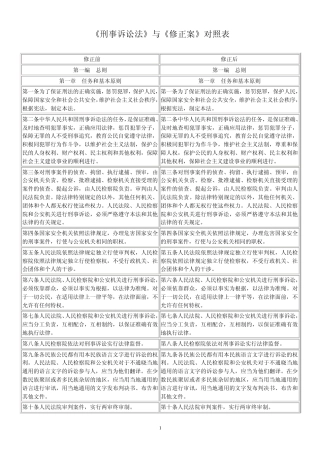 2012最新：新旧刑诉法对照表