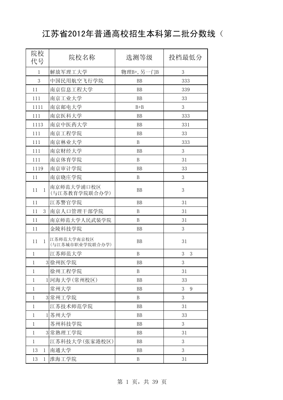 2012江苏二本高校分数线_第1页